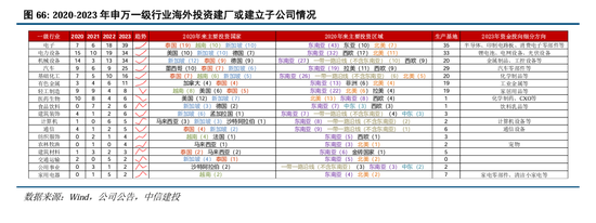 中信建投：继续中期看好中国股市“信心重估牛”-第50张图片-特色小吃做法