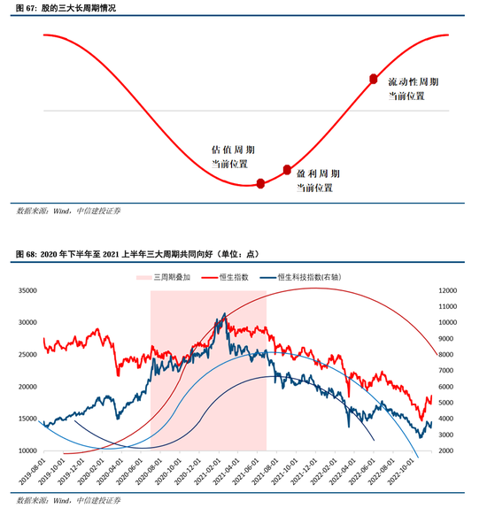 中信建投：继续中期看好中国股市“信心重估牛”-第51张图片-特色小吃做法