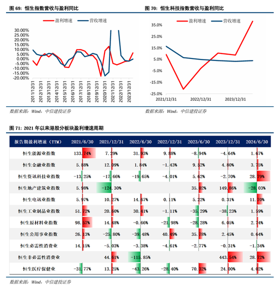 中信建投：继续中期看好中国股市“信心重估牛”-第52张图片-特色小吃做法