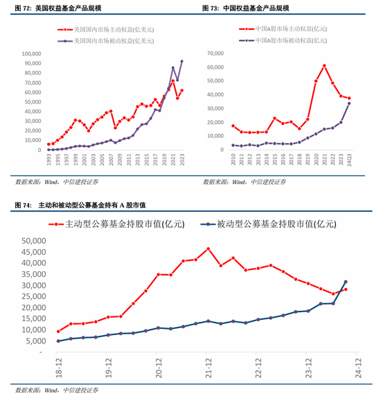 中信建投：继续中期看好中国股市“信心重估牛”-第53张图片-特色小吃做法