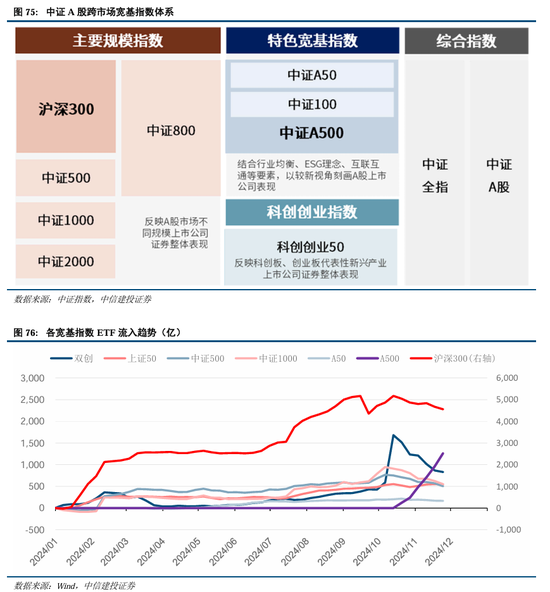 中信建投：继续中期看好中国股市“信心重估牛”-第54张图片-特色小吃做法