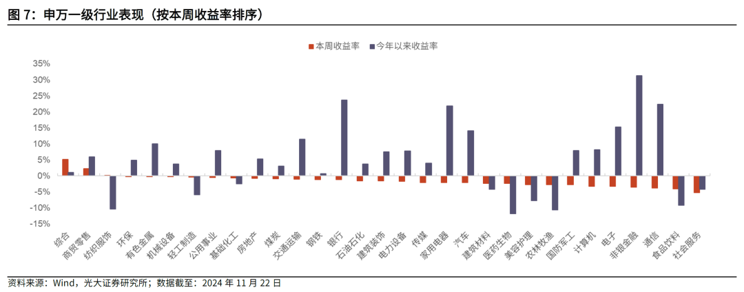 【光大金工】主要宽基ETF集体调降费率水平，TMT主题ETF获资金加仓——基金市场周报20241125-第5张图片-特色小吃做法