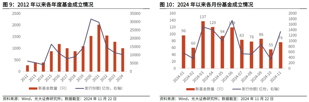 【光大金工】主要宽基ETF集体调降费率水平，TMT主题ETF获资金加仓——基金市场周报20241125-第8张图片-特色小吃做法