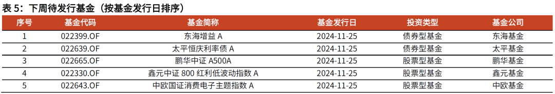 【光大金工】主要宽基ETF集体调降费率水平，TMT主题ETF获资金加仓——基金市场周报20241125-第12张图片-特色小吃做法