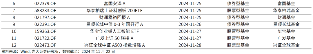 【光大金工】主要宽基ETF集体调降费率水平，TMT主题ETF获资金加仓——基金市场周报20241125-第13张图片-特色小吃做法