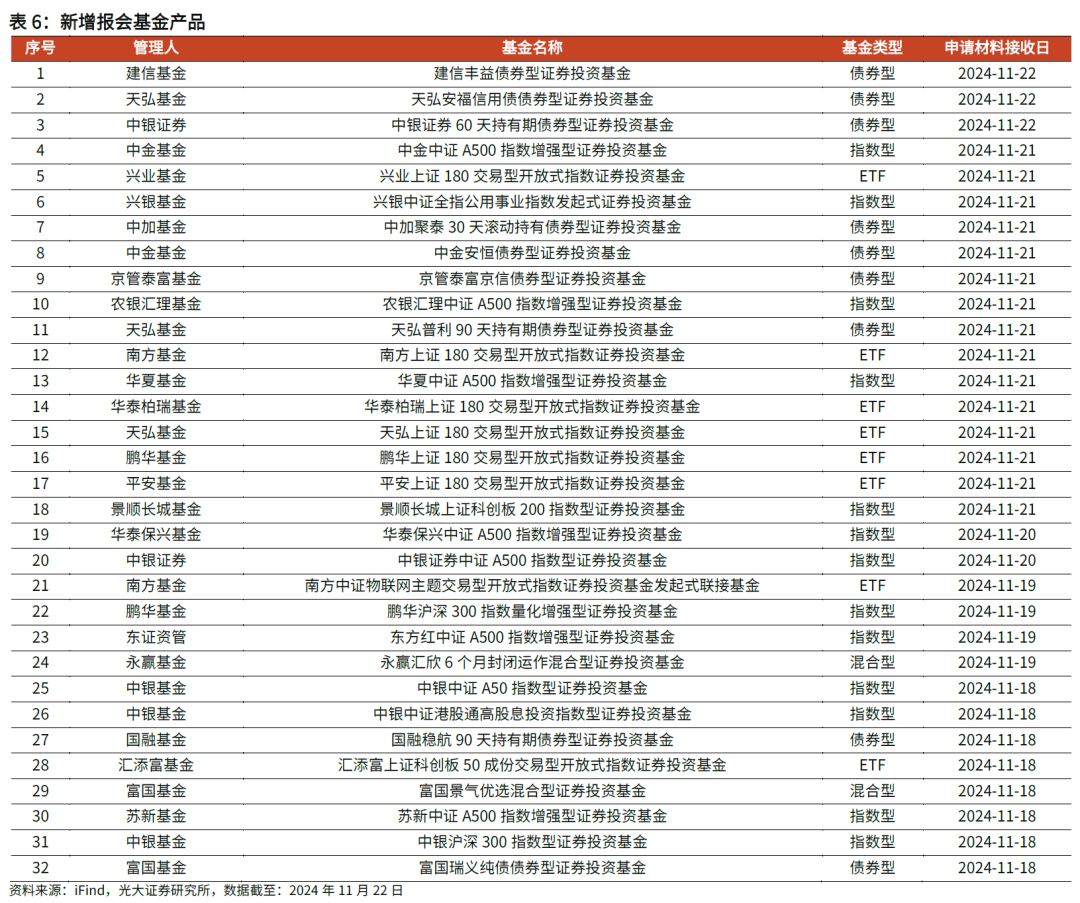 【光大金工】主要宽基ETF集体调降费率水平，TMT主题ETF获资金加仓——基金市场周报20241125-第14张图片-特色小吃做法