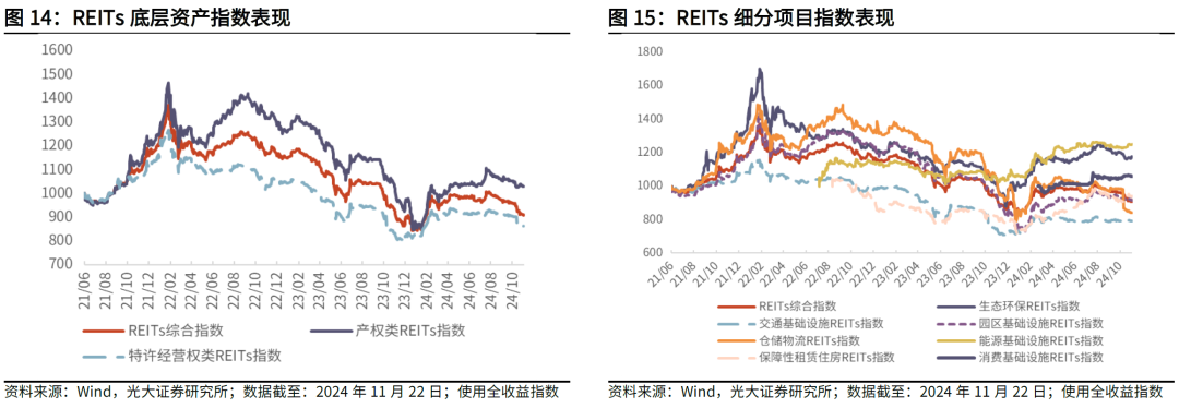 【光大金工】主要宽基ETF集体调降费率水平，TMT主题ETF获资金加仓——基金市场周报20241125-第20张图片-特色小吃做法