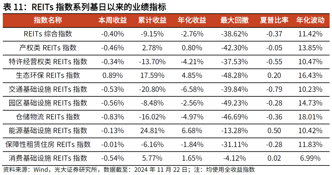 【光大金工】主要宽基ETF集体调降费率水平，TMT主题ETF获资金加仓——基金市场周报20241125-第21张图片-特色小吃做法