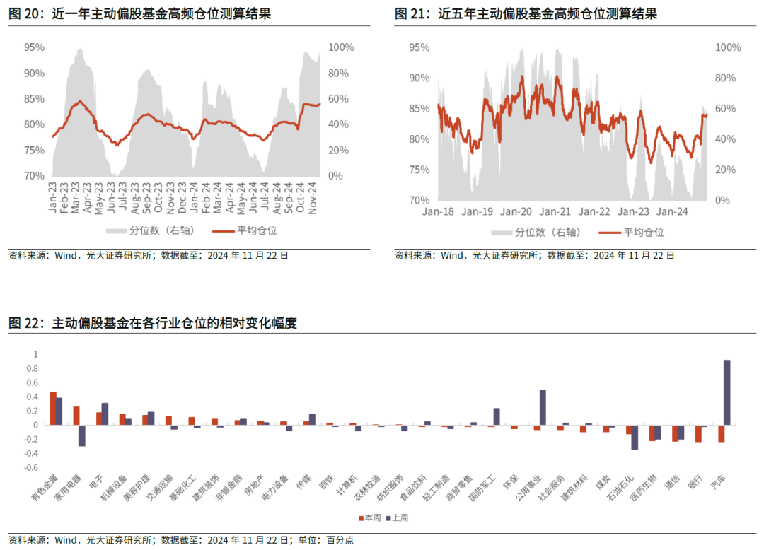 【光大金工】主要宽基ETF集体调降费率水平，TMT主题ETF获资金加仓——基金市场周报20241125-第27张图片-特色小吃做法