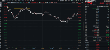 A股缩量盘整，固态电池逆市爆发，智能电动车ETF（516380）盘中上探2.5%！红利风起，坚守长期主义-第3张图片-特色小吃做法