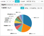 A股缩量盘整，固态电池逆市爆发，智能电动车ETF（516380）盘中上探2.5%！红利风起，坚守长期主义-第5张图片-特色小吃做法