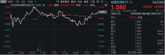 A股缩量盘整，固态电池逆市爆发，智能电动车ETF（516380）盘中上探2.5%！红利风起，坚守长期主义-第7张图片-特色小吃做法