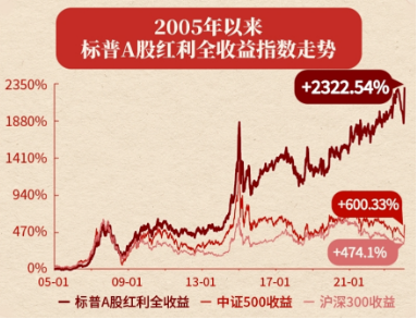 A股缩量盘整，固态电池逆市爆发，智能电动车ETF（516380）盘中上探2.5%！红利风起，坚守长期主义-第8张图片-特色小吃做法