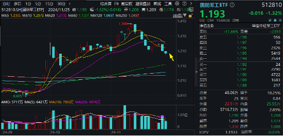 A股缩量盘整，固态电池逆市爆发，智能电动车ETF（516380）盘中上探2.5%！红利风起，坚守长期主义-第10张图片-特色小吃做法