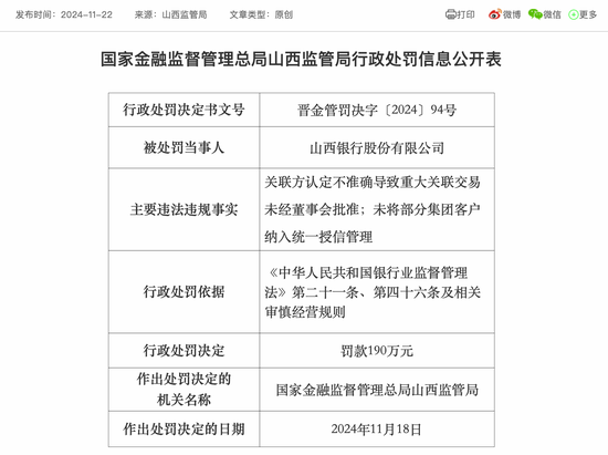 新行长任职资格获批不足一月 山西银行就吃了一个罚单-第1张图片-特色小吃做法