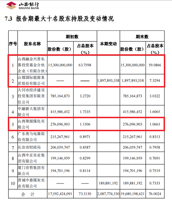 新行长任职资格获批不足一月 山西银行就吃了一个罚单-第2张图片-特色小吃做法