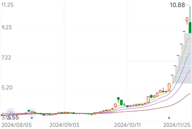 佛塑科技股票交易异常波动背后：重大资产重组与新能源布局-第1张图片-特色小吃做法