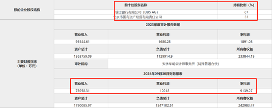 北京市国有资产经营有限责任公司拟转让瑞银证券33%股权-第2张图片-特色小吃做法