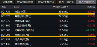 重磅！欧盟或取消电动汽车关税？智能电动车ETF（516380）盘中涨逾2.5%，机构：板块面临三大特征，五个变化-第3张图片-特色小吃做法