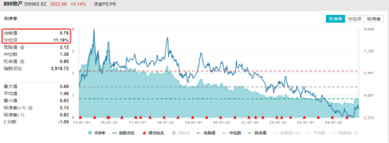 楼市成交同环比双升！龙头地产逆市表现，华发股份、招商蛇口涨逾1%，地产ETF（159707）成功收红！-第2张图片-特色小吃做法