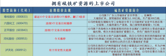 重磅利好加持固态电池概念涨停潮：如何掘金？-第1张图片-特色小吃做法