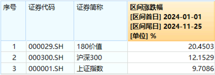 再提央国企市值管理！高股息震荡回落，价值ETF（510030）抱憾收绿！机构：市场短期波动不改中长期趋势-第2张图片-特色小吃做法