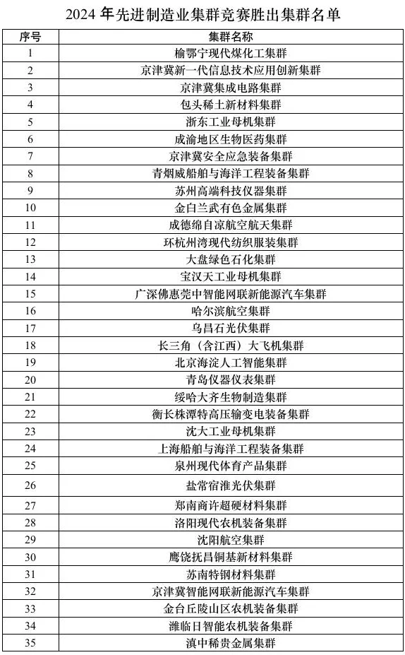 “国家队”大扩容，哪些地方胜出了？-第2张图片-特色小吃做法