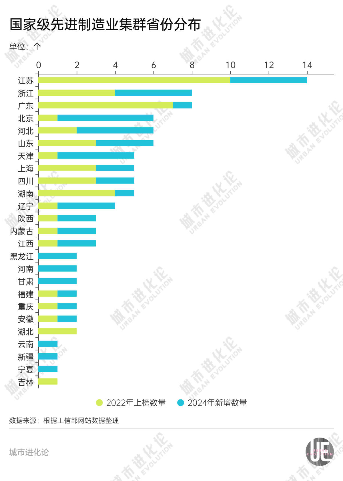 “国家队”大扩容，哪些地方胜出了？-第3张图片-特色小吃做法