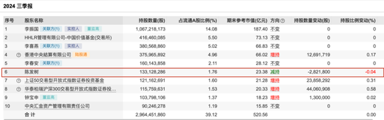 “光伏一哥”董事长，又出手！-第3张图片-特色小吃做法