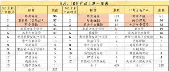 数百款产品上新迎战“开门红” 分红险占比超40% 有险企贴息提前锁定保费-第1张图片-特色小吃做法