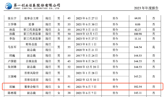 百万年薪女董秘 被前员工实名举报！在公司任职已达17年 公司最新回应-第2张图片-特色小吃做法