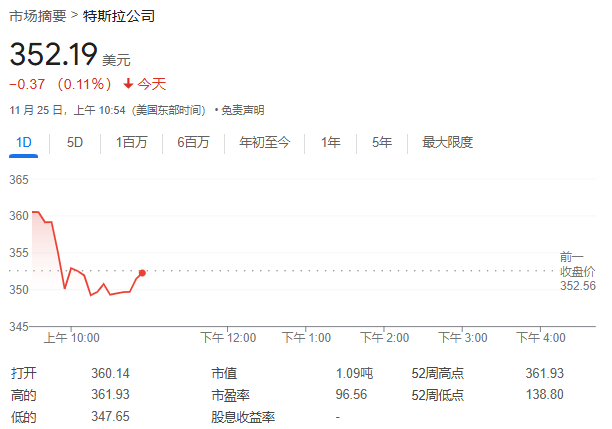 特斯拉盘前再大涨！瑞银泼冷水：市值飙涨源于动物精神而非基本面向好-第1张图片-特色小吃做法