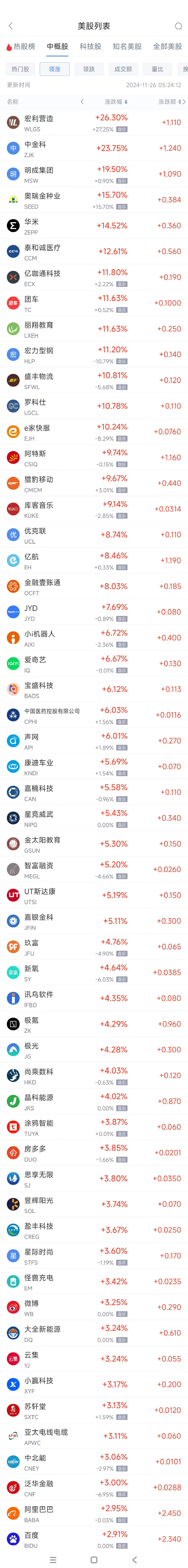 周一热门中概股涨跌不一 极氪涨4.3%，文远知行跌8%-第1张图片-特色小吃做法