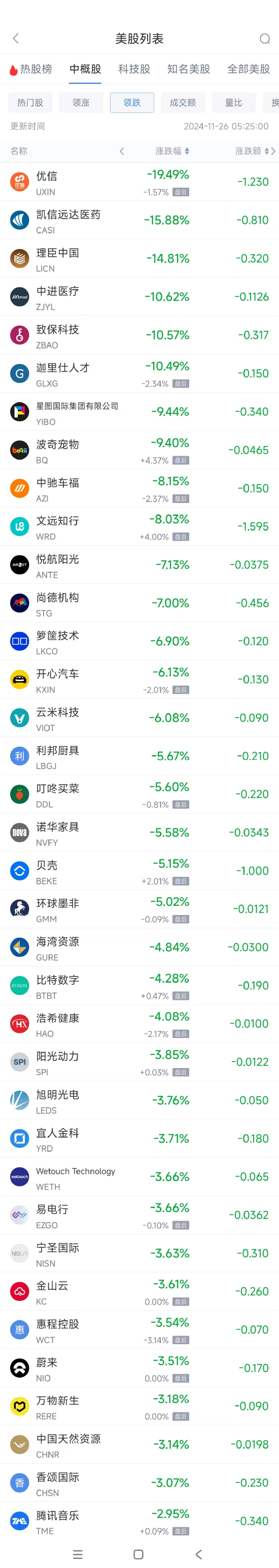 周一热门中概股涨跌不一 极氪涨4.3%，文远知行跌8%-第2张图片-特色小吃做法