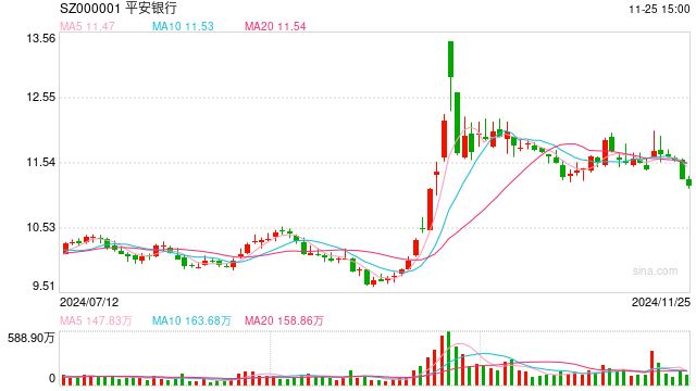 上市银行中期“红包”已发放183.72亿元  本周还有近40亿元将“到账”-第1张图片-特色小吃做法