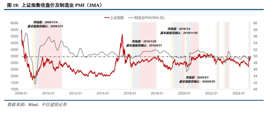 中信建投A股2025年投资策略：从“流动性牛”到“基本面牛”-第16张图片-特色小吃做法