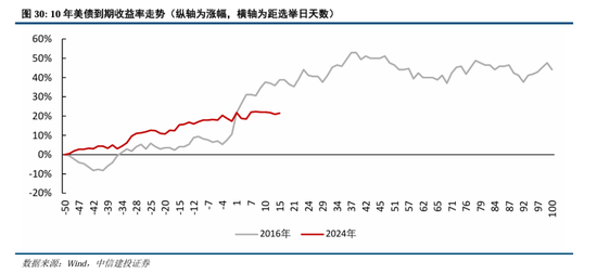 中信建投A股2025年投资策略：从“流动性牛”到“基本面牛”-第25张图片-特色小吃做法