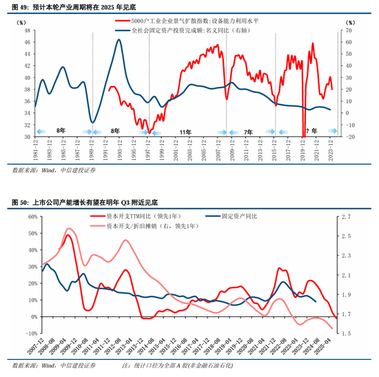 中信建投A股2025年投资策略：从“流动性牛”到“基本面牛”-第40张图片-特色小吃做法