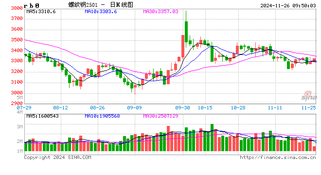 光大期货：11月26日矿钢煤焦日报-第2张图片-特色小吃做法