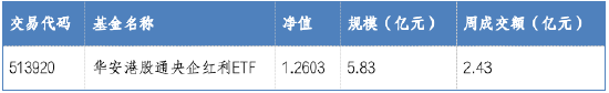 华安基金：央国企或迎估值重塑，震荡市中配置价值凸显-第1张图片-特色小吃做法