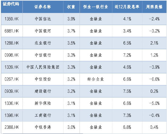 华安基金：央国企或迎估值重塑，震荡市中配置价值凸显-第2张图片-特色小吃做法