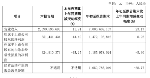 套现8.8亿元后，石头科技创始人被指“秀优越” | BUG-第2张图片-特色小吃做法