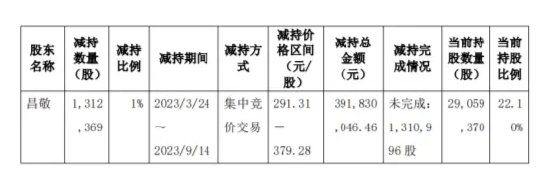 套现8.8亿元后，石头科技创始人被指“秀优越” | BUG-第5张图片-特色小吃做法