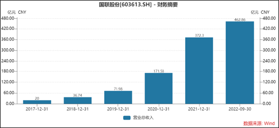 国联股份索赔条件明确！-第1张图片-特色小吃做法