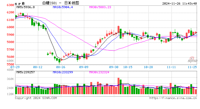 巴西中南部：10月甘蔗单产同比下降20%-第2张图片-特色小吃做法