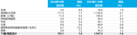 2024年10月全球粗钢产量（更新版）-第3张图片-特色小吃做法