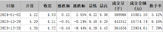 ST东时涉嫌信披违规遭证监会立案，投资者索赔条件明确！-第4张图片-特色小吃做法