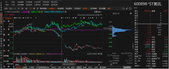 ST美讯年报虚假记载已被行政处罚！-第1张图片-特色小吃做法