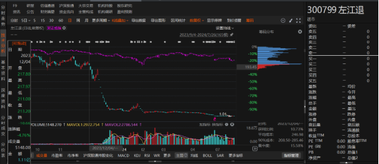 左江退因涉嫌信披违规被立案调查！-第1张图片-特色小吃做法