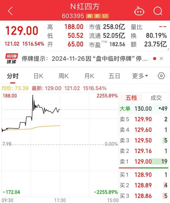 714.54%→2256%→1516%，中1签最高赚9万！谷子经济突然爆火，龙头5连板-第1张图片-特色小吃做法